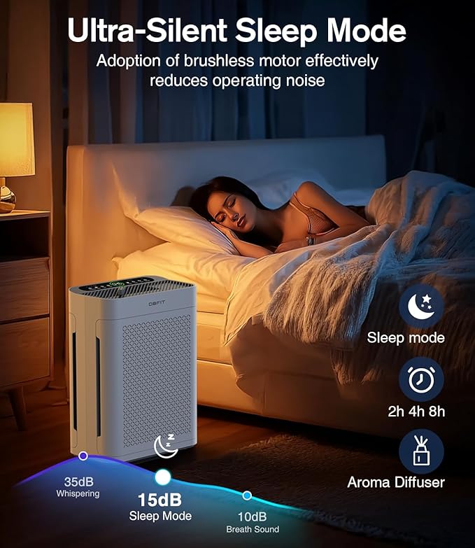 Air Purifiers for Home Large Room up to 3000sq.ft, DBFIT HEPA Double-Sided Air Purifier with Washable Filter, PM 2.5 Display Air Quality Sensor, Air Cleaner for Bedroom, Dorm Room, Pets, Office, AP300