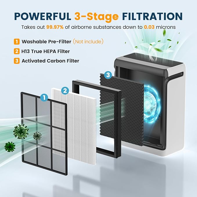Vital 100S Replacement Filter Compatible with LEVOIT Vital 100S and Vital 100S-P Air Purifier, 3-in-1 H13 Grade True HEPA, High-Efficiency Activated Carbon Filter, Vital 100S-RF, 2 Pack White