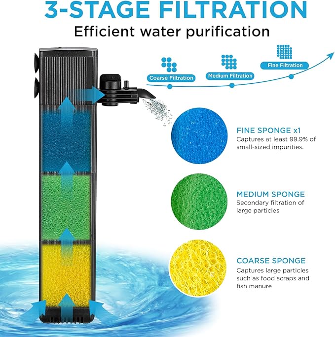 Internal Fish Tank Filter with 3-Stage Biochemical Sponge Filtration, 10W Adjustable Water Flow Submersible Aquarium Filter Pump for 20~40 Gal Freshwater or 15~25 Gal Saltwater, TC-900C(190GPH)