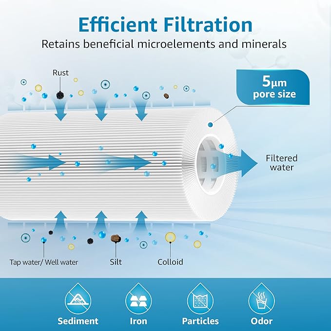 AQUA CREST FXHSC Whole House Water Filter, Replacement for GE® FXHSC, GXWH40L, GXWH35F, American Plumber W50PEHD, W10-PR, Culligan® R50-BBSA, 5 Micron 10" x 4.5", High Flow Sediment Filters, Pack of 2