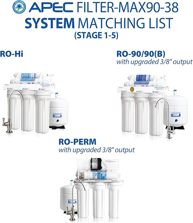 APEC ULTIMATE Series US Made 90 GPD Complete Replacement Filter For Undersink System - With 3/8"D Tubing Quick Dispense Upgrade (FILTER-MAX90-38)