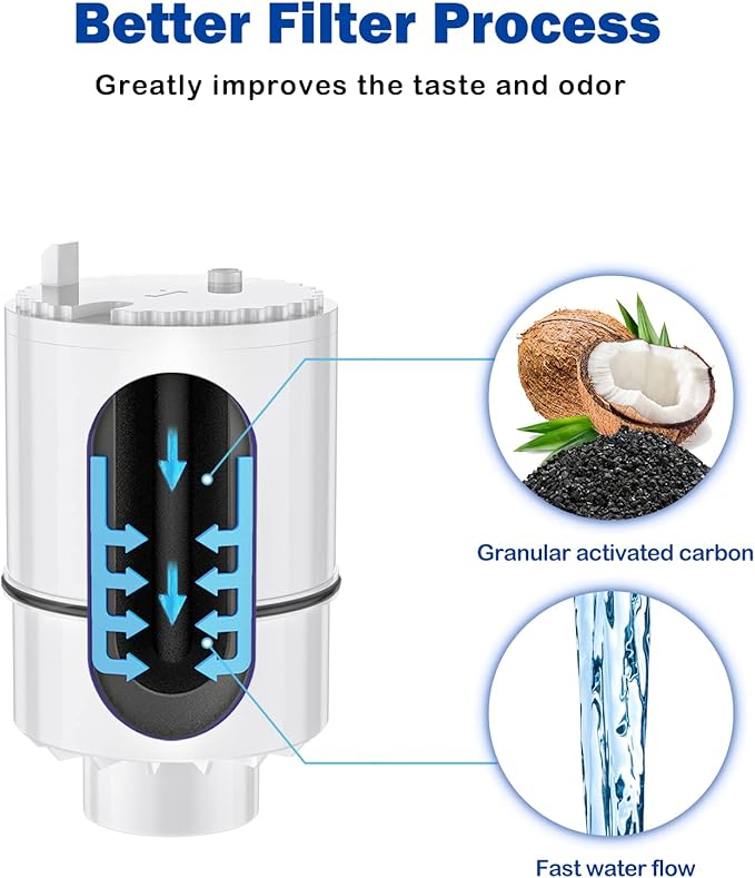 Fil-fresh 3-Pack Faucet Water Filter Replacement for PUR, PUR PLUS Filtration System, Model FM-3700, PFM400H, PFM350V, Filter# RF3375