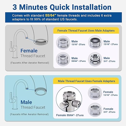 LCF Alkaline Countertop Water Filter, 𝐒𝐢𝐥𝐯𝐞𝐫 𝐈𝐨𝐧𝐬 Enhanced 6-Stage Stainless Steel Water Filter for Sink Faucet, Reduces Heavy Metals, Bad Taste & 99% Chlorine, 16,000 Gallons(2 Filters)