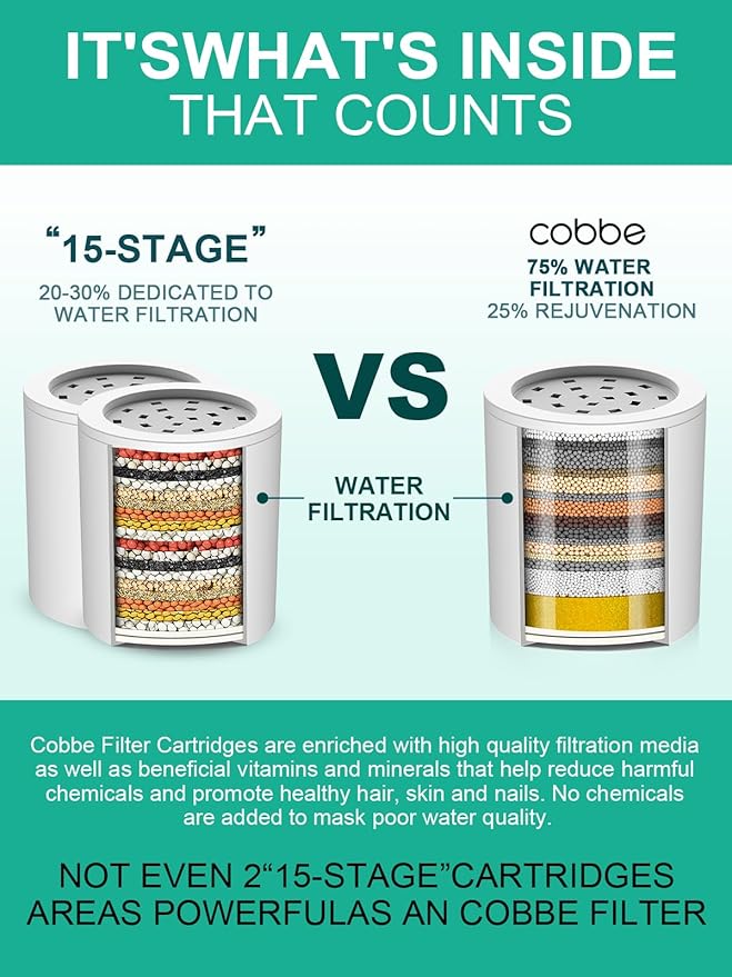 Cobbe Shower Filter | All-METAL Joint | 99% REMOVAL Shower Head Filter for Hard Water, Heavy Metals, Chlorine and Harmful Substance, Improve your skin and hair - Brushed Nickel