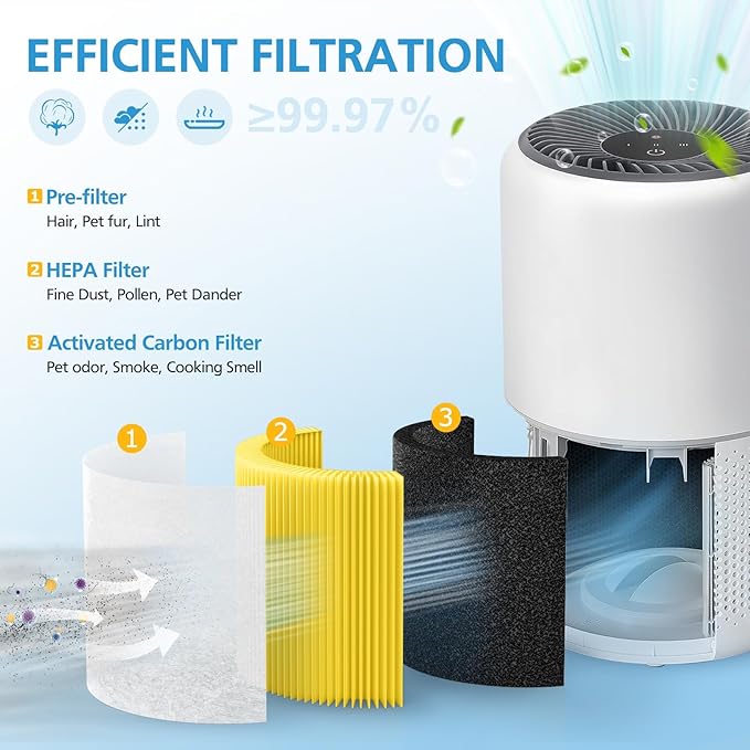 2 Pack Core Mini Pet Care Replacement Filter for LEVOIT Core Mini-P Air Purifier, 3-in-1 Core Mini-RF Pet A11ergy HEPA Filter, Yellow