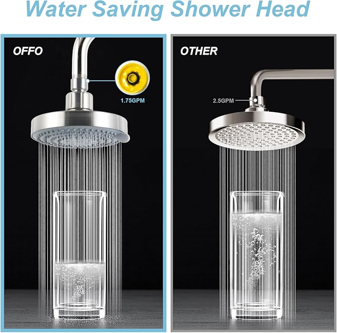 OFFO Shower Head, High Pressure Shower Head with 6 Mode, Fixed Showerheads for Strong Water Flow & Relaxing Shower Experience, Brushed Nickel