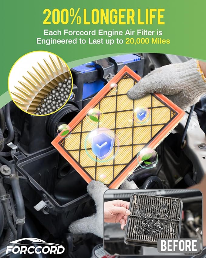 Cabin & Engine Air Filter Fits for Escape 2020-2026 1.5L/2.0L; Bronco Sport 2021-2026 1.5L/2.0L; Maverick 2022-2026 2.0L; Corsair 2020-2026 2.0L/2.3L Air Filter Replacement CF12772 JX6Z9601A