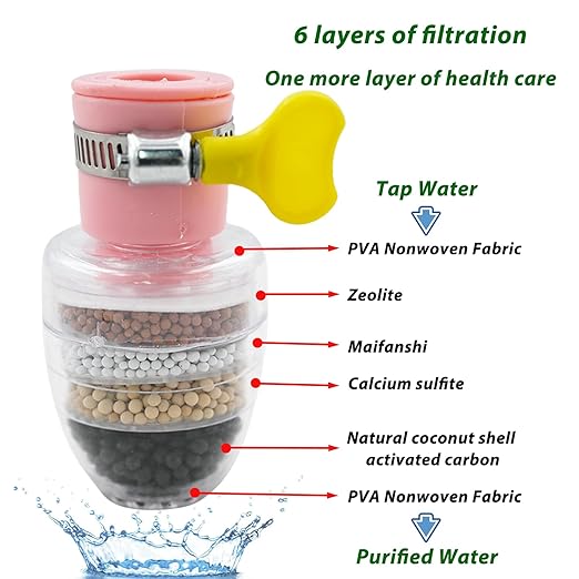 3 Pcs Faucet Water Filter,6 Layer Cartridge Activated Carbon Filters Water Filter Faucet Replacements for Sink Applicable 1/2inch - 3/4inch Faucet