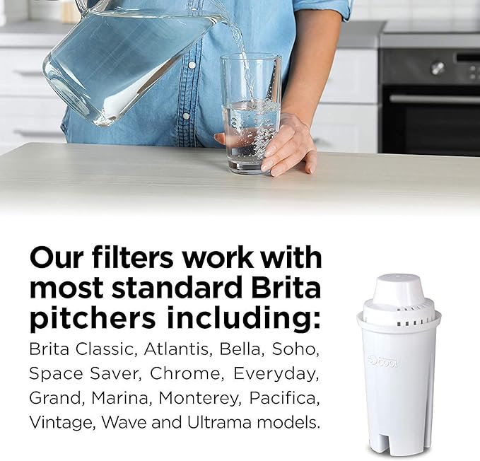 Commercial Cool Brita Filter Replacements, Replacement Water Filters for Standard Brita Water Pitcher, Lasts Up To 60 Gallons, NSF Certified, CCWFB6, White, 6-Pack