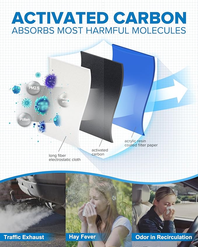 PHILTOP ACF272 (CF10435) Cabin Air Filter, Replacement for Car S80 (2007-2016), V70 (2008-2010), XC70 (2008-2016) Truck LR2 (2008-2015)