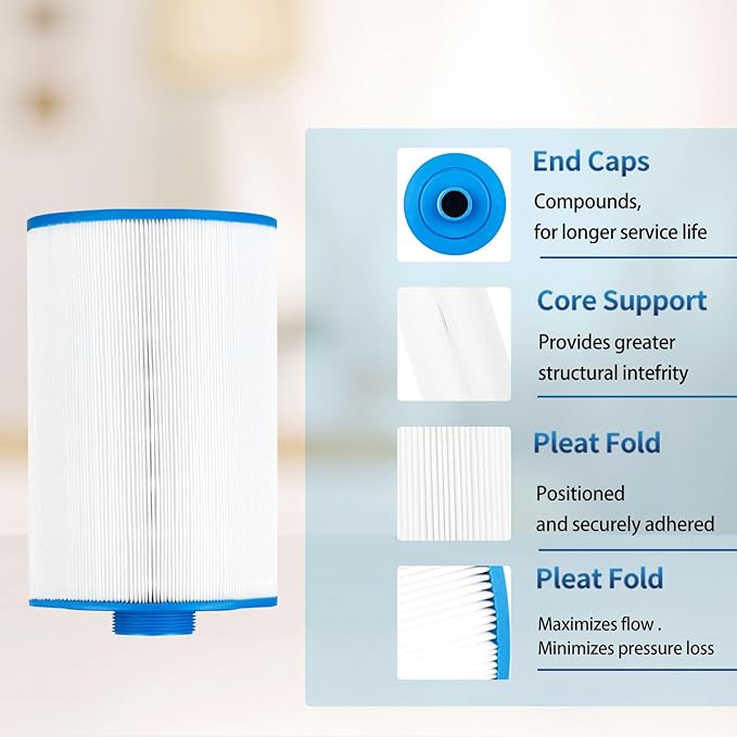 Hot Tub Filter Cartridges, FC-2402 Spa Filter Compatible with Watkins 303279, 78460, Pleatco PFF42TC-P4, Unicel 5CH-37, SD-01322, Hot Tub Filters, 1 1/2" MPT Thread 37.5sq.ft, 3 Pack