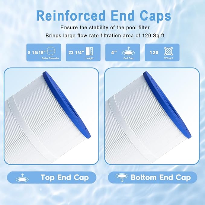 C1200 Pool Filter Cartridge Replaces C1200,C-8412,CX1200RE,FC-1293,PCCF-125,817-0125N 120 sq. ft. Pool Filter, 120 sq.ft Swimming Pool Cartridge Filter, 2 Pack