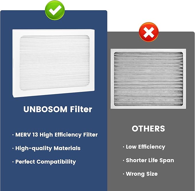 4 Pack 9 x 11 x 1 MERV 13 Replacement Filter Compatible with Santa Fe Compact70, Ultra70, Element, Compact2, UA 65H Dehumidifier Models