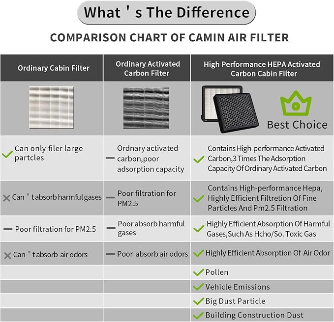 CF173,CF10285,Cabin Air Filter with activated carbon particle for Toyota Tundra,Camry,Yaris,Corolla,RAV4,Sequoia,4runner.Subaru,Legency.Land Rover,Range Rover,Sport.Jaguar,F-Type.Lexus.Pontiac.Scion.