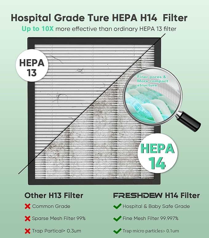 FRESHDEW Air Purifier for Home Up to 2300ft² with H14 True HEPA & Double-Sided Intake | Washable Pre-Filter & Air Quality Sensor | 22dB Ultra Quiet for Bedroom | Allergen/Dust/Smoke/Pet Dander