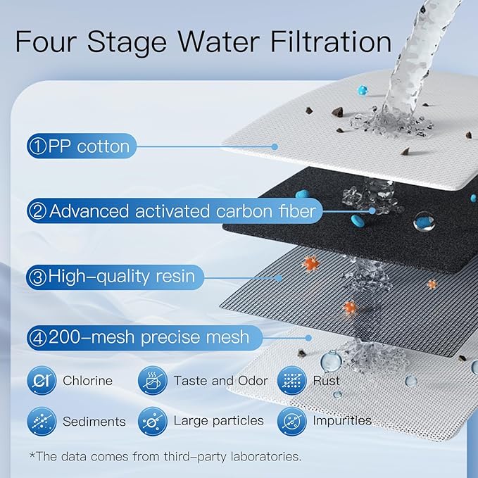 Alkaline Water Filters Replacement for Brita® Pitchers & Dispensers, Classic 35557, OB03 Mavea® 107007, & More, 1 Year Filter Supply, Fits Brita Classic, Mavea Classic