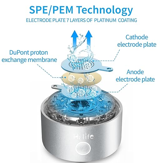 Portable Hydrogen Water Bottle Generator 3200PPB Rechargeable with PEM SPE Technology for Home Travel Sport Drinking Improve Health (Silver)