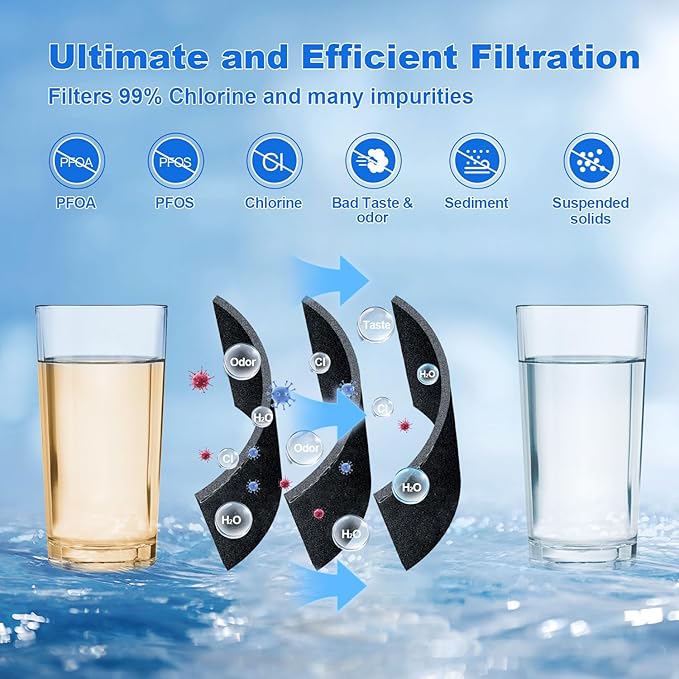 FPPWFU01 Water Filter Replacement Compatible with frigidaire FPPWFU01, EPPWF01, PureAdvantage, PWF-1 FPPWFU01 PurePour Water Filter (1-PCS)