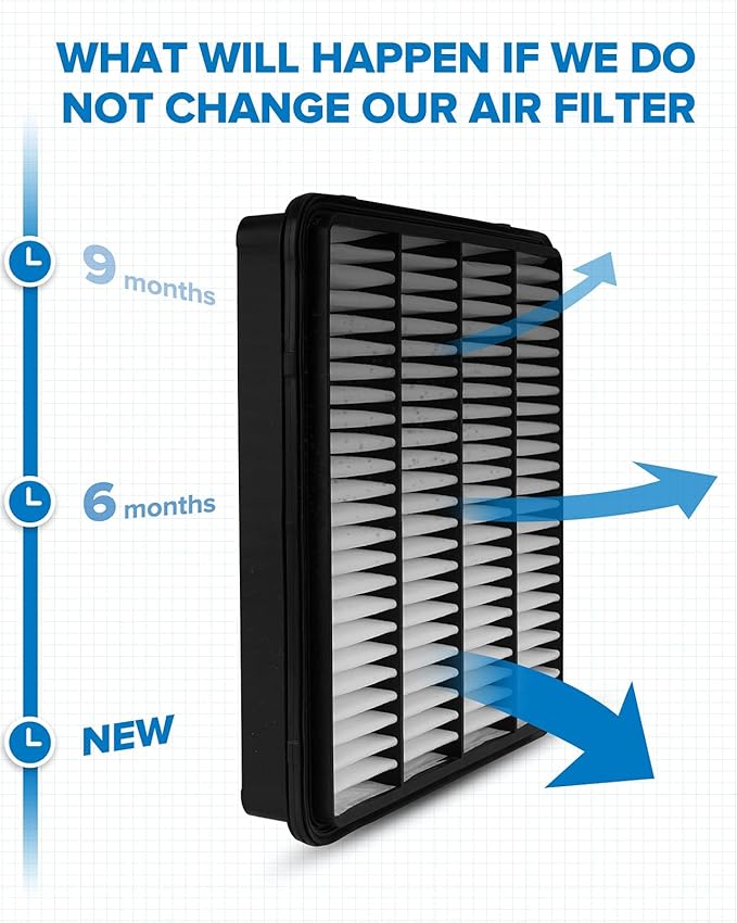 PHILTOP Engine Air Filter, EAF047 (CA10343) Replacement for Tundra (2007-2013), Sequoia (2008-2013), Land-Cruiser (2008-2021), LX-570 (2008-2021) Rigid Panel Air Filter, Improve Engine Performance