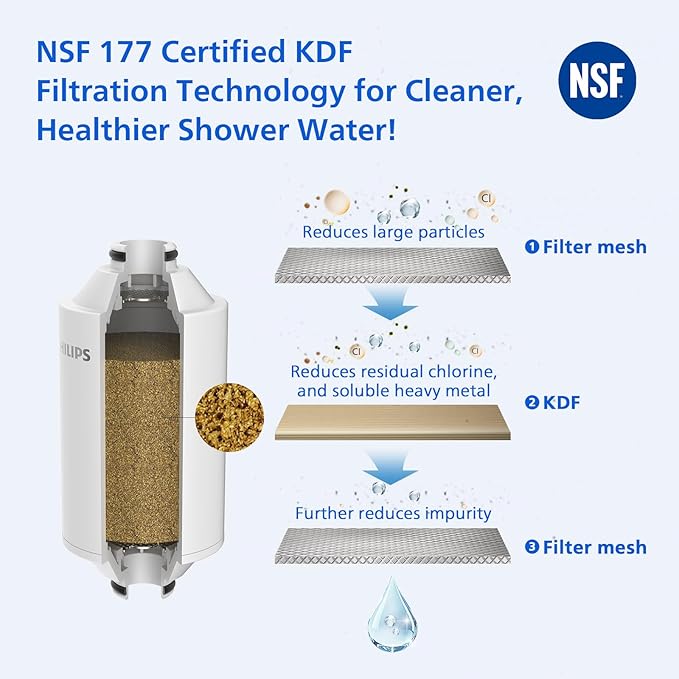 Philips Shower Filter Water Softener, Shower Filtration with Double Mesh & NSF Certified KDF Material, Reducing Chlorine/Impurities/Rust Sediments for Handheld Shower head, Black(Shower Filter Set)