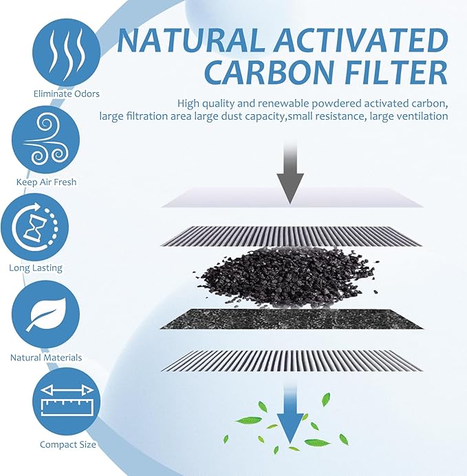 20 PCS Ceiling Fan Filters for Blades, Barnacle Air Filter Ceiling Fan, Activated Carbon Is Easy to Stick, Removes Odors, Reduces Dust, Pollen, Pet Dander, for Bedrooms, Living Rooms, Offices