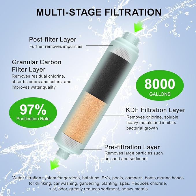 Garden Hose Filter for Filling Hot Tub/Pool/Spa, Greatly Reduces Sediment, Chlorine, Heavy Metals and Odors, Standard 3/4" Garden Hose Thread, Hose Filter, Up to 8,000 Gallons (2 Pack)