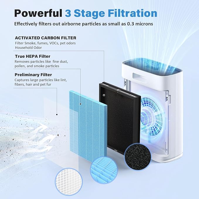 HAP603 Replacement Filter Compatible with ECOSELF HAP603 Air Purifier, Blue, 2 Pack