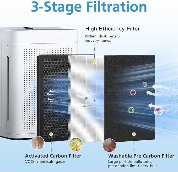 2 Pack K2 Replacement Filter Compatible with LUNINO K2 &TER Air MK-AP01 Air Purifier, 3-Stage Double-sided HEPA Filters & 2 Washable Carbon Pre-filters