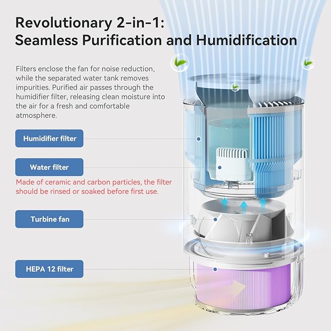 Humidifier and Air Purifier in One, Evaporative Humidifier and HEPA Air Purifier Combo for Bedroom, 0.8 Gal Water Tank Top Fill, 23dB Quite Mist-Free