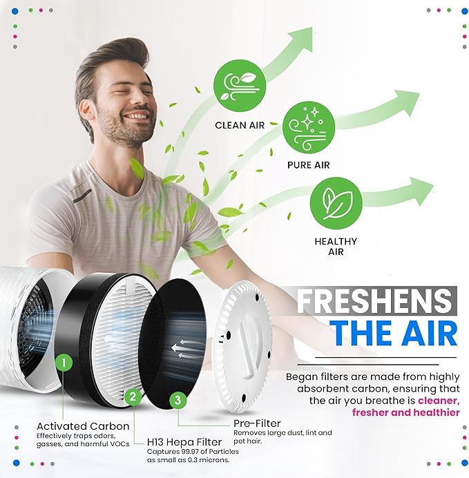 Bagean LV-H132 Replacement Filter Compatible with Levoit Filter Replacement for Levoit Air Purifier - H13 True HEPA Filters captures 99.97% particles and Activated Carbon Freshens the Air (4-Sets)