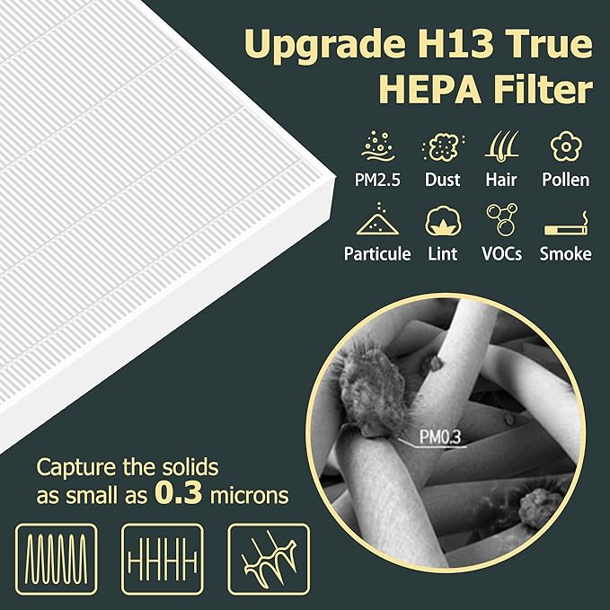 Improvedhand AP-1512HH Replacement Filter for Coway Airmega 200m series AP1512HH AP-1512HH-FP AP-1518R AP-1519P, 3 Pack H13 True High Efficiency Filter, Replace Part # 3304899