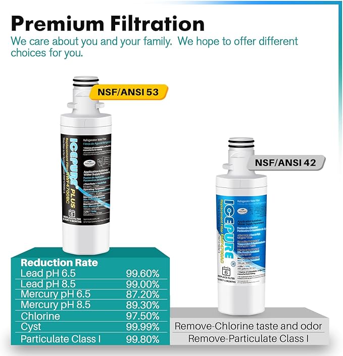 ICEPURE PLUS ADQ747935 NSF/ANSI 53 Certified Replacement for LG LT1000P, Kenmore Elite 9980 LT1000PC ADQ74793501 LT1000 MDJ64844601 RWF4700AC LFXS26973S Refrigerator Water Filter, 3PACK
