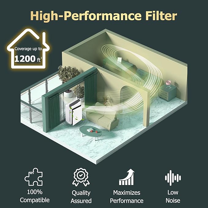 Improvedhand 115115 Filter A Replacement Compatible with Winix PlasmaWave Air Purifier C535 5300 5300-2 6300 6300-2 5000 9000 C909 AM90, 2 Pc H13 True High Efficiency Filter and 8 Pc Carbon Pre-filter