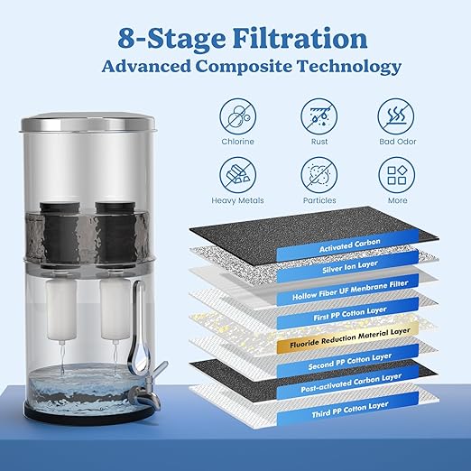 2.25G Gravity Water Filter System with New Water Level Window, 3-Stage 0.01μm Ultra-Filtration Stainless Steel Countertop System with 4 Filters Sand Stand, Reduce 99.9% Chlorine and Fluoride
