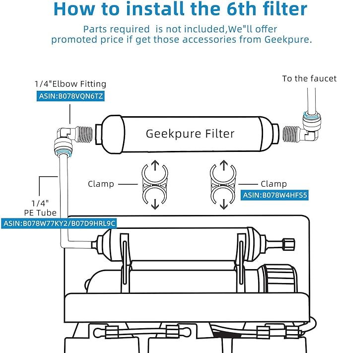 Geekpure 10 inch Inline Alkaline Replacement Water Filter Cartridge pH+ for Reverse Osmosis System -1/4”Thread-Pack 2