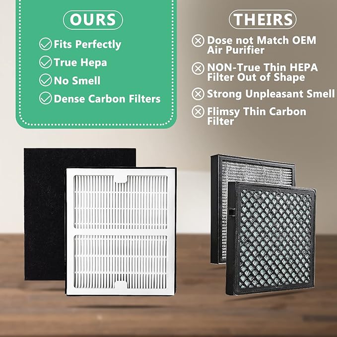 Gekufa Replacement Filter B Compatible with Idylis AC-2125, AC-2126, IAF-H-100B, IAP-10-125, IAPC-40-140, IAP-10-150, IAP-10-050 for Idylis Air Purifiers Include 2 Filters & 2 Carbon Filters