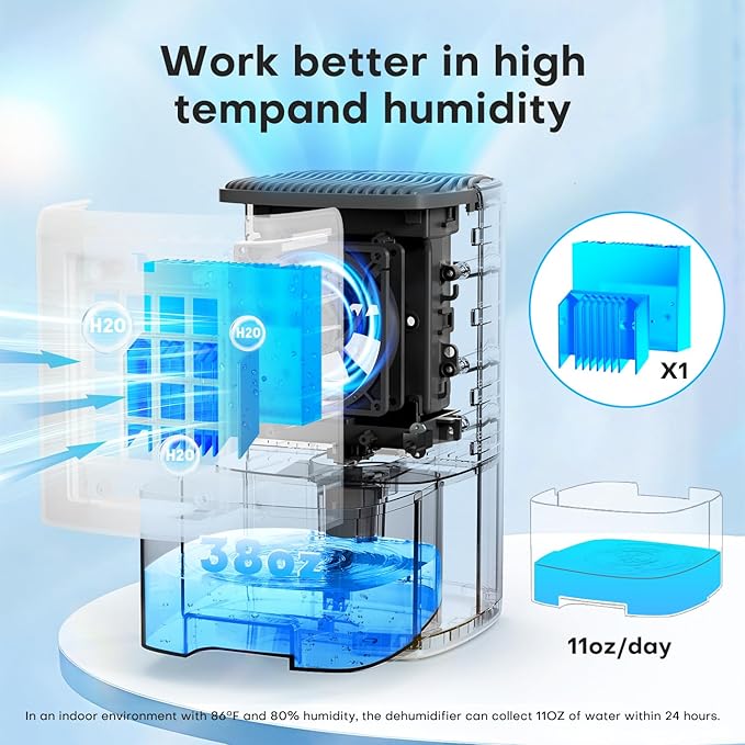 Dehumidifier,TABYIK 38OZ,Small,Quiet, Energy-Saving Dehumidifier with Auto Shut Off, for Bathrooms, Closets, and RVs
