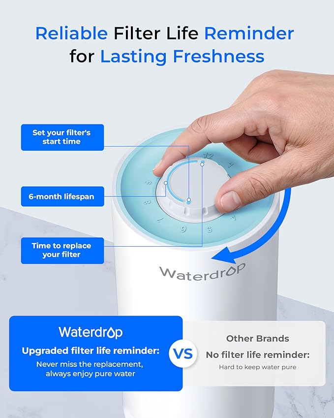 [Ultra Filtration] Waterdrop Countertop Water Filter, Filter Life Reminder, 4000 Gallons, Reduces Heavy Metals, Bad Odor, and 99% Chlorine (1 Filter Included) WD-CTF-07