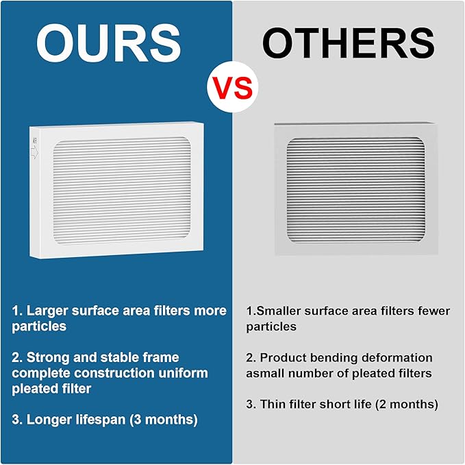 9 x 11 x 1 Air Filter for Santa Fe Compact70 Dehumidifier Ultra70 Element Compact2 UA 65H, 4 Pack