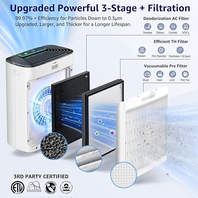 Air Purifiers for Home Large Room Bedroom Up to 2325 Ft², Washable Filters, Air Quality Monitor, Turbo Mode, Auto & Sleep Modes, HEPA Air Cleaner for Smoke, Dust, Pet Hair, Pollen (APH3000)