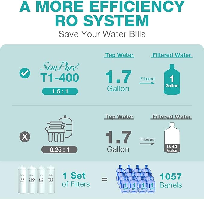 SimPure T1-400UV Tankless Reverse Osmosis System with UV, NSF/ANSI 58 Certified, Under Sink RO Water Filter System 400 GPD, 8 Stage Filtration Near 0 TDS, Built-in Pump, BPA Free, 1.5:1 Pure to Drain