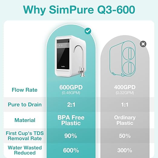 SimPure Q3-600 Tankless Reverse Osmosis System, Under Sink Water Filter System 600 GPD, 8 Stage Electric RO Water Filtration, Reduce 98% TDS, 2:1 Pure to Drain, USA Tech, NSF/ANSI 58 Certified, FCC