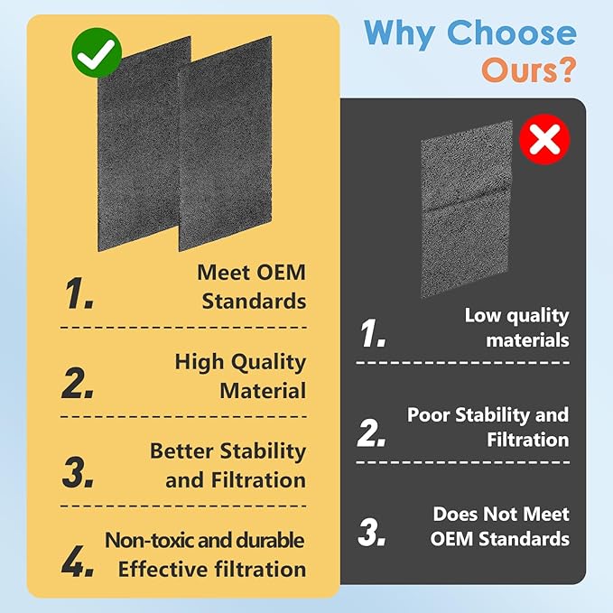 2Pack Replacement Filters for Whynter Portable Air Conditioners Compatible with ARC-14S, ARC-14SH, ARC-141BG and ARC-143MX, Activated Carbon Filters for Portable Air Conditioner