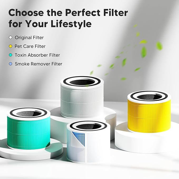 Core 300 Smoke Remover Replacement Filter for LEVOIT Core 300, Core 300S and Core 300-P Air Purifier, 4-in-1 H13 True HEPA Filter Replacement, Compared to Part # Core 300-RF-SR, 2 Pack, Blue