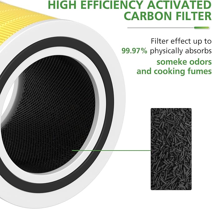 2 Pack Core 200S Pet Care Replacement Filter Compatible with LEVOIT Core 200S Smart WiFi Air Purifier, 3 stages Ture H13 HEPA Filter, Compare part# Core 200S-RF, Yellow