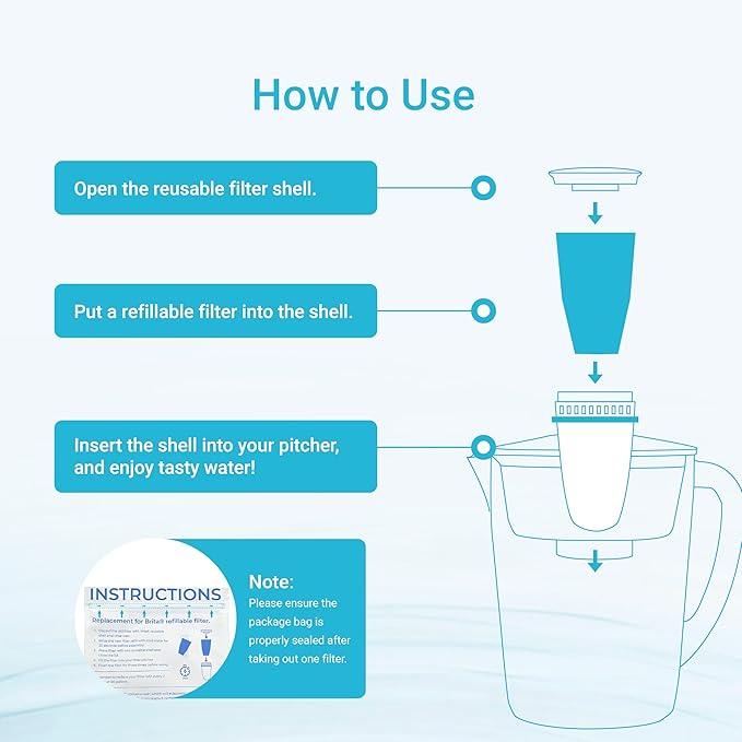 AQUA CREST Replacement for Brita® Refillable Filter, Brita® Refillable Water Filtration System, Less Plastic, Replaces 1,800 Plastic Water Bottles a Year, 6 Filters