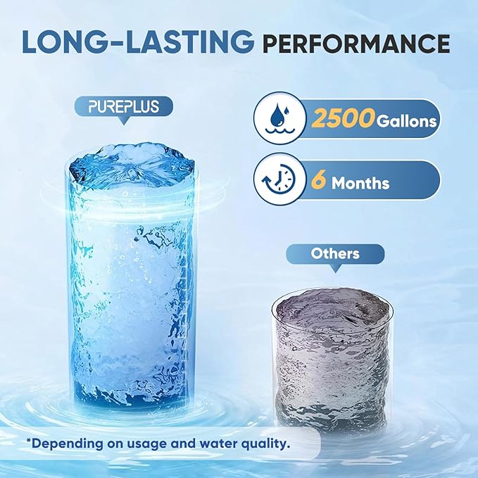PUREPLUS Bathtub Bath Water Filter for Tub with 1 Extra Replacement Filter,8 Stages Kinder Filter,2500 Gallons Filtration,Remove Contaminants,Softer Skin & Hair,Reduce Chlorine & Heavy Metals,BPA Free