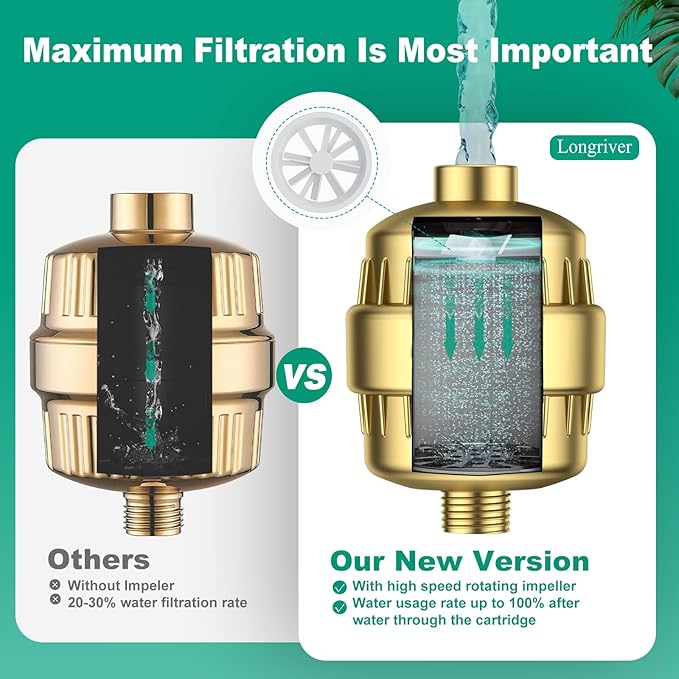 R7 Shower Filter High Put Shower Water Filter for Hard Water 99.99% Remove Chlorine, Heavy Metals, Shower Water Softener, Improve your skin and hair, Bathroom Fixture Hardware Parts, Brushed Gold