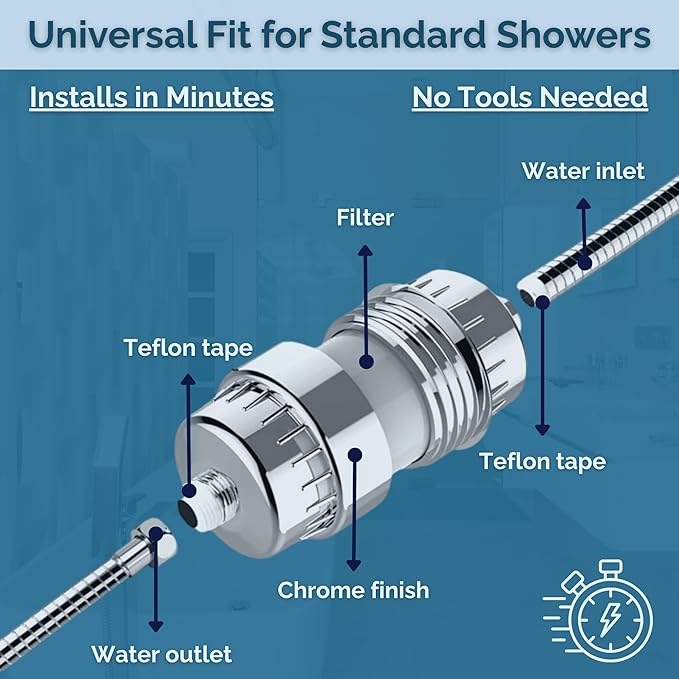 Shower Filter for Hard Water – Reduces Impurities That Cause Dry Skin, Itchy Scalp & Dull Hair – Easy Install – Universal Fit – Works with Standard Wall & Handheld Showers