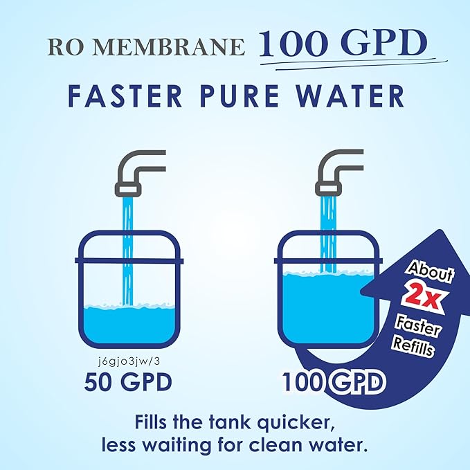 NSF Certified 5 Stage Reverse Osmosis RO Water Filters Replacement Set 100 GPD RO Membrane Standard 10 Inch Inline Water Filter with 1/4-Inch Quick-Connect